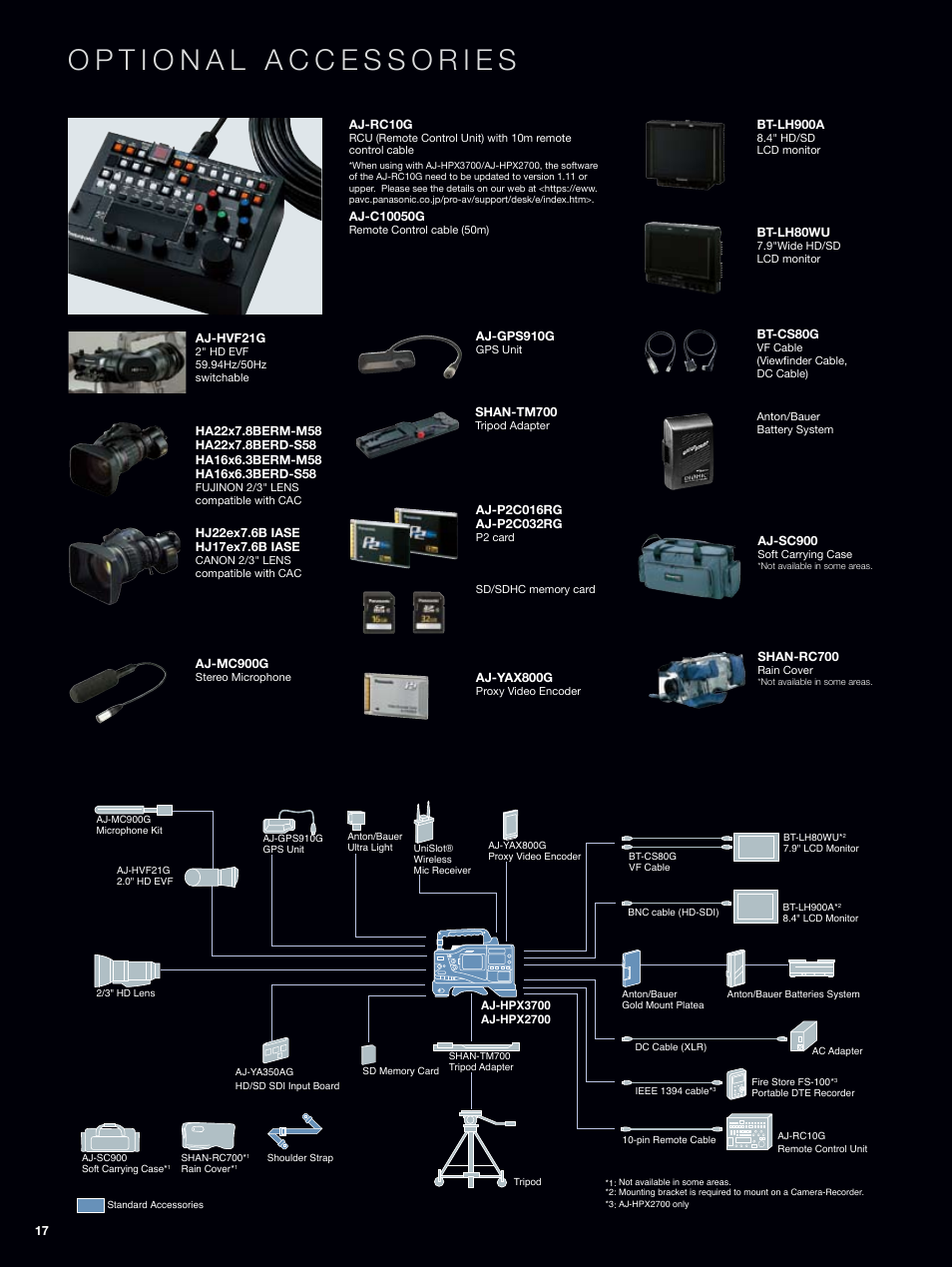 Panasonic AJ-HPX2700 User Manual | Page 18 / 20