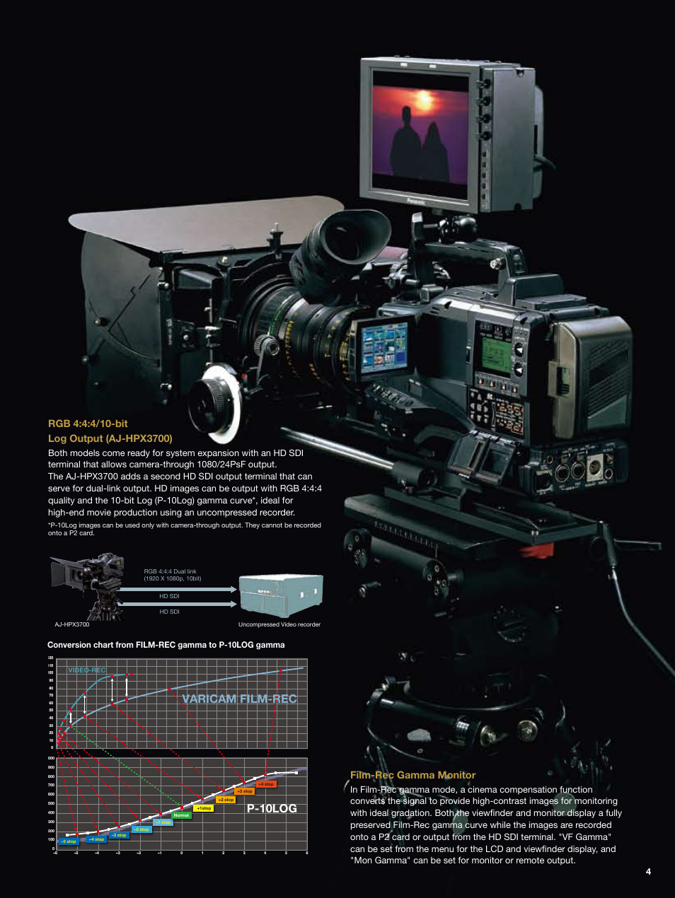 P-10log, Varicam film-rec, Film-rec gamma monitor | Panasonic AJ-HPX2700 User Manual | Page 5 / 20