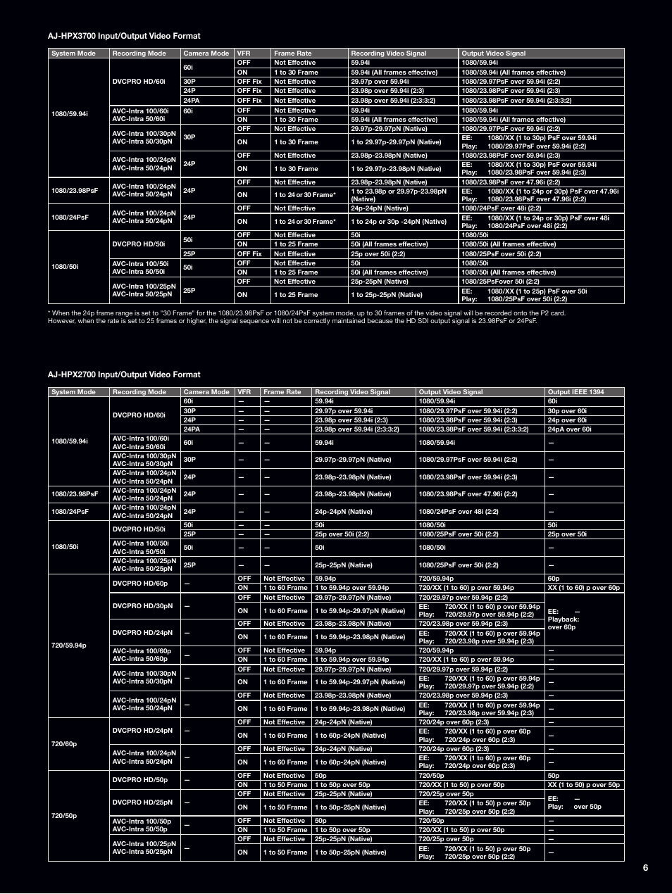 Panasonic AJ-HPX2700 User Manual | Page 7 / 20