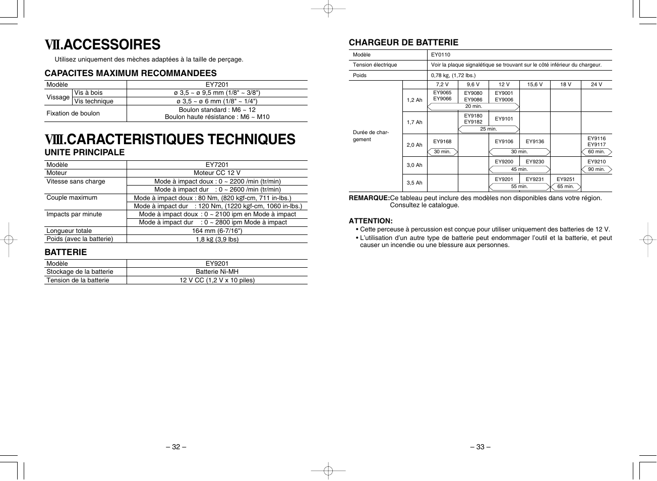 Vii .accessoires viii .caracteristiques techniques | Panasonic EY7201 User Manual | Page 17 / 52