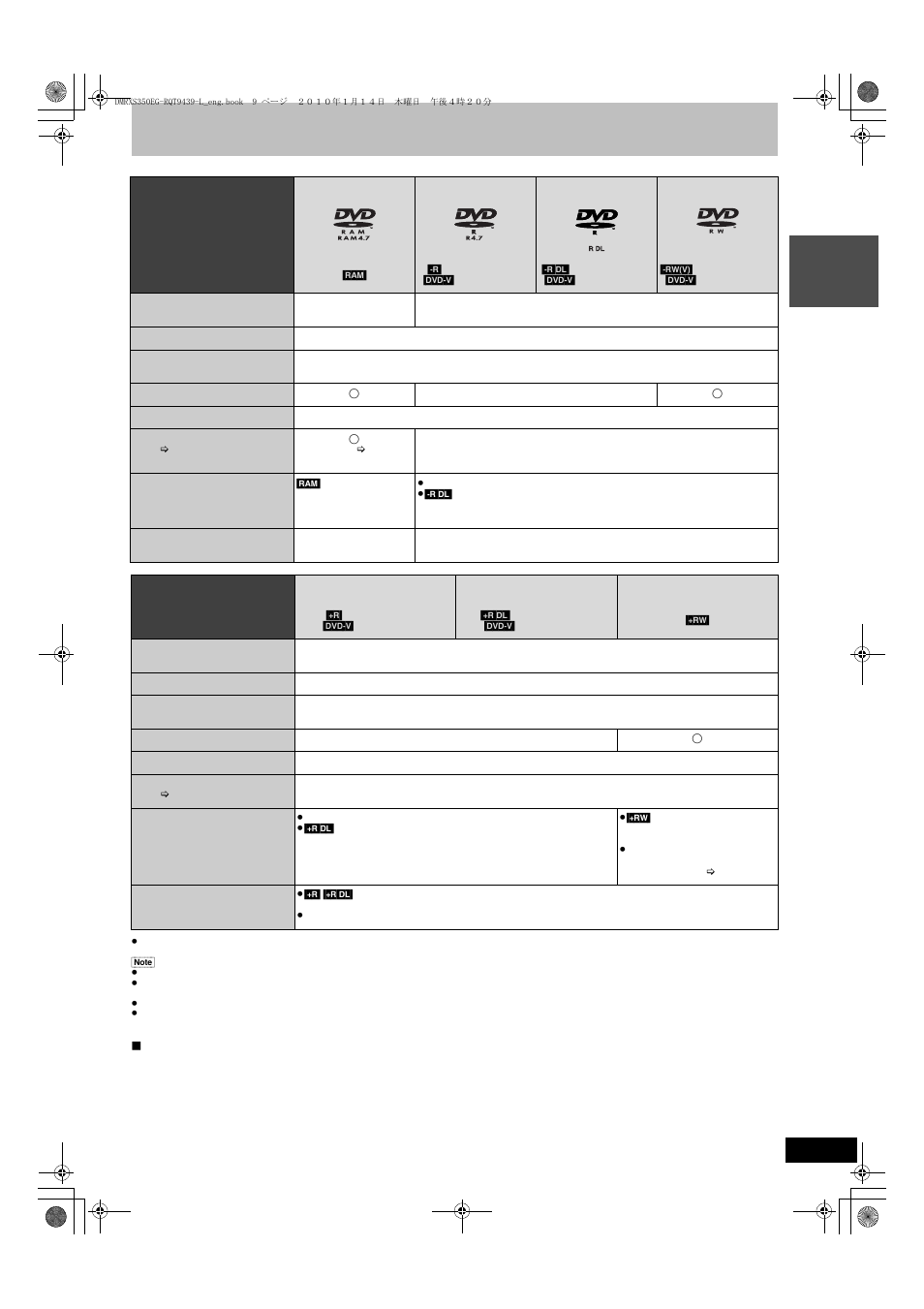 Dvd-ram dvd-r dvd-r dl dvd-rw, R +r dl +rw | Panasonic DMR-XS350 User Manual | Page 9 / 120