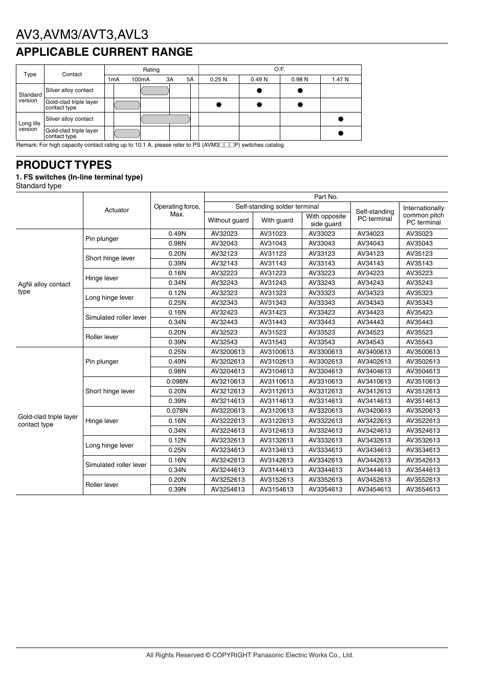 Av3,avm3/avt3,avl3, Applicable current range product types | Panasonic AV(FS-FS-T) User Manual | Page 3 / 13