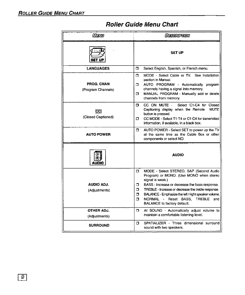 Roller guide menu chart | Panasonic SUPERFLAT CT-27SF25 User Manual | Page 10 / 36