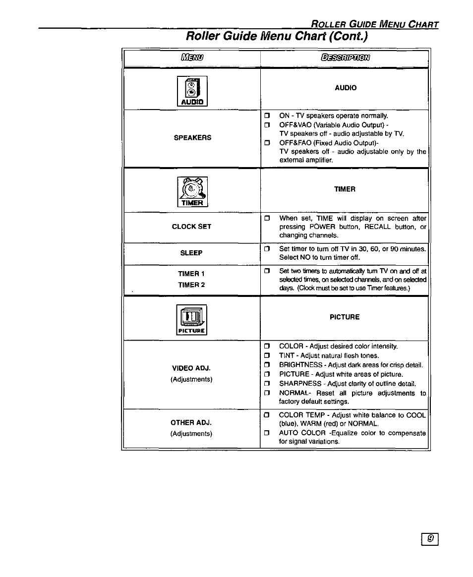 Rotier guide menu chart (cont) | Panasonic SUPERFLAT CT-27SF25 User Manual | Page 11 / 36