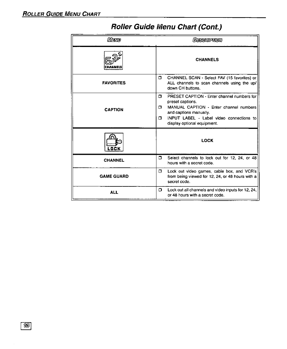 Roller guide menu chart (cont) | Panasonic SUPERFLAT CT-27SF25 User Manual | Page 12 / 36