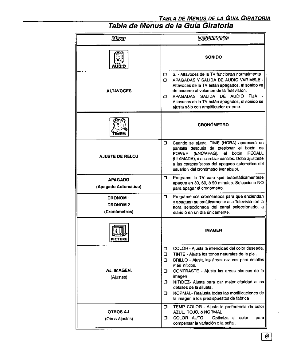 Tabla de menus de la guía giratoria | Panasonic SUPERFLAT CT-27SF25 User Manual | Page 29 / 36