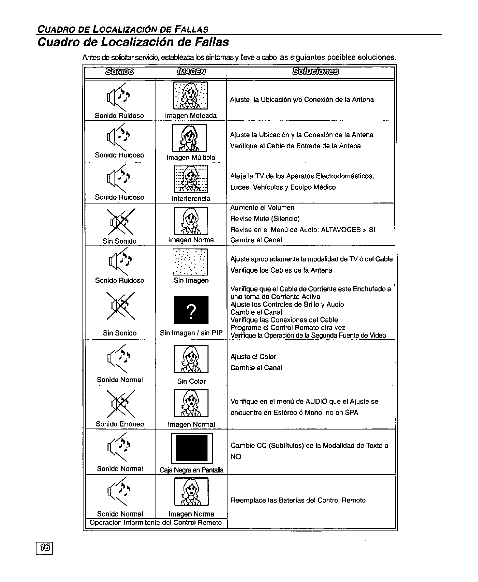 Cuadro de localización de fallas | Panasonic SUPERFLAT CT-27SF25 User Manual | Page 36 / 36