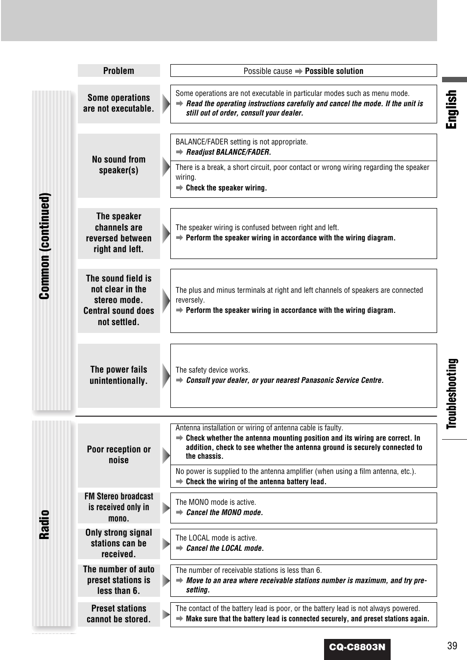 English, Tr oubleshooting common (continued), Radio | Panasonic CQ-C8803N User Manual | Page 39 / 46