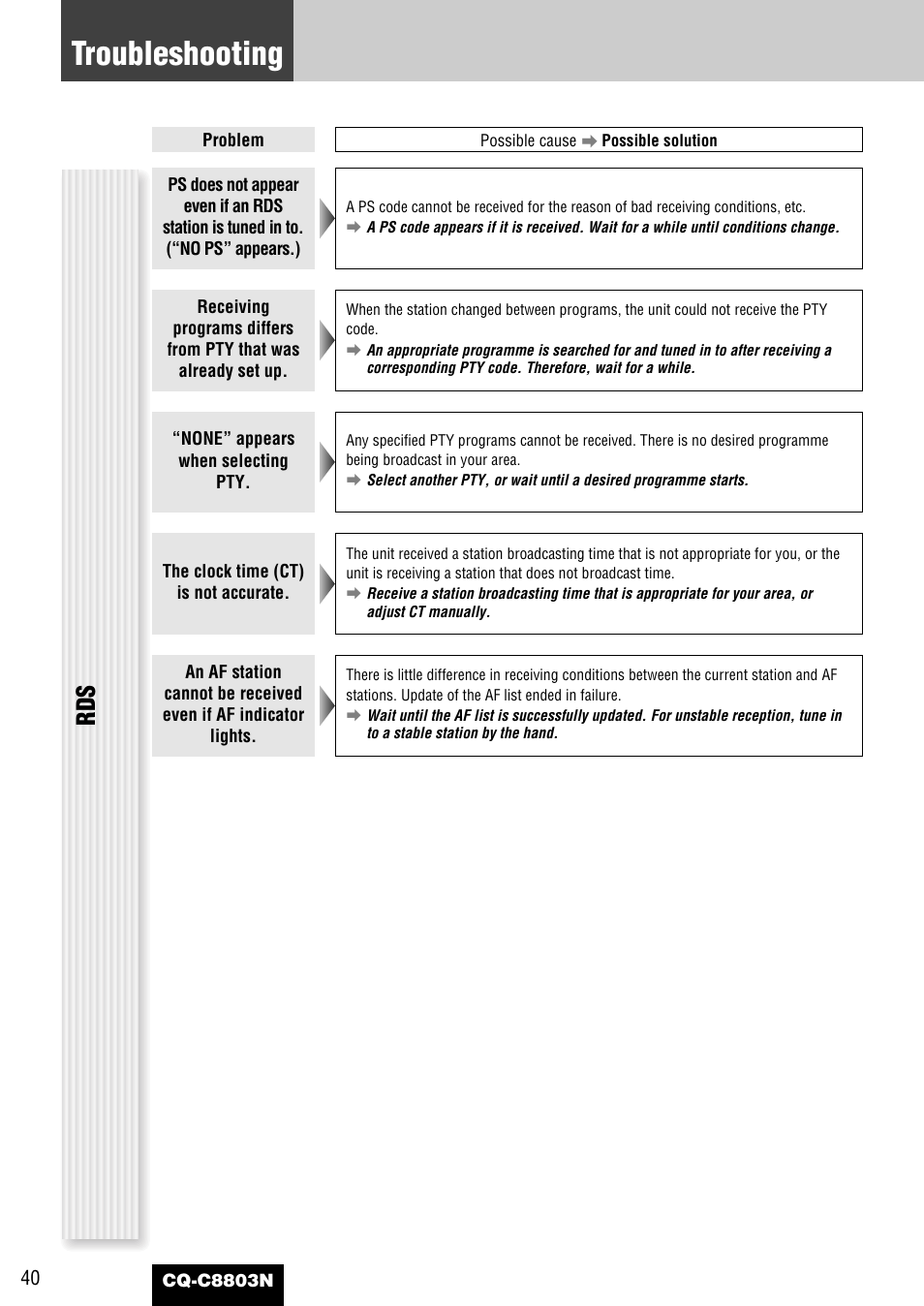 Troubleshooting | Panasonic CQ-C8803N User Manual | Page 40 / 46