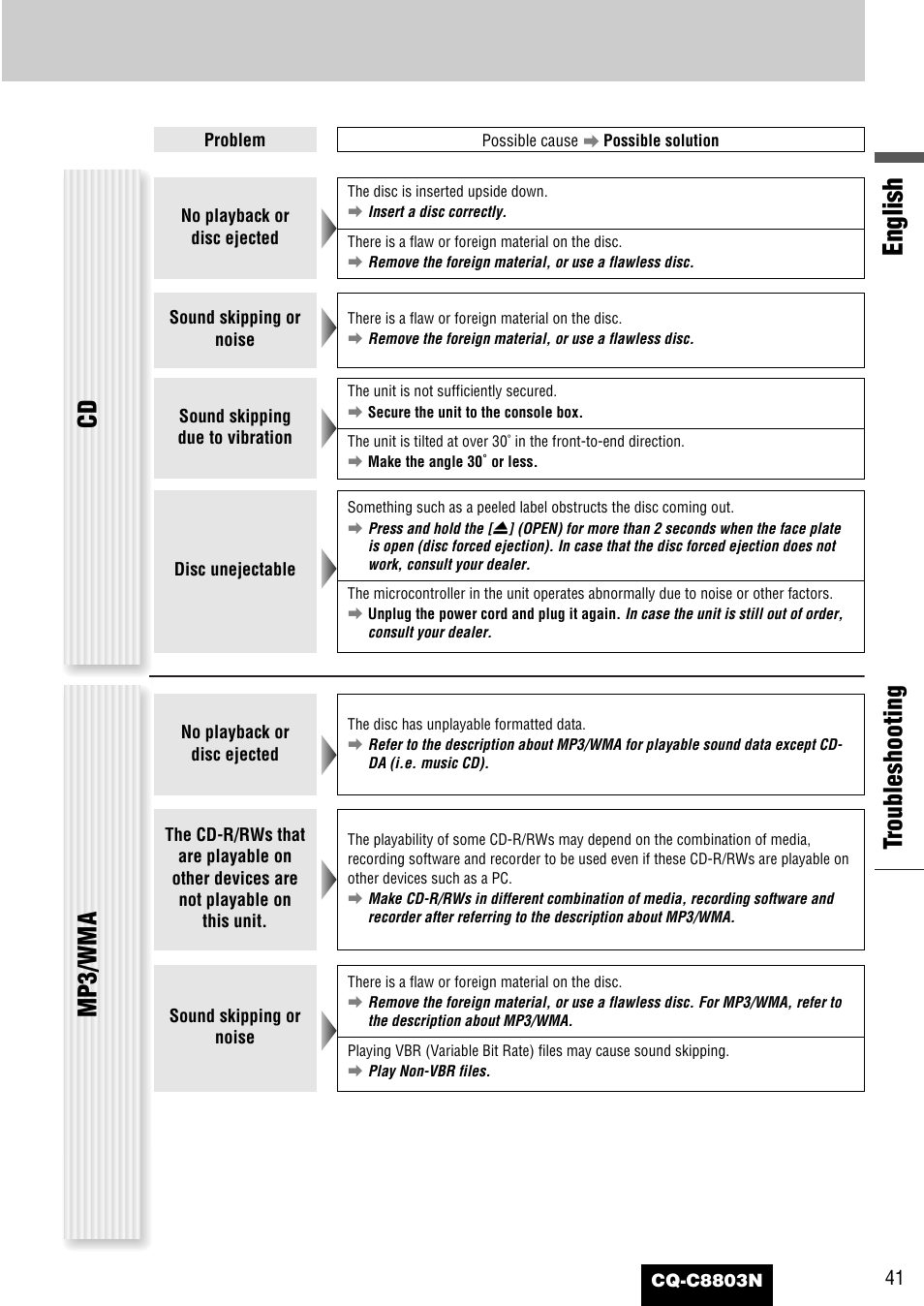 English, Mp3/wma, Tr oubleshooting | Panasonic CQ-C8803N User Manual | Page 41 / 46