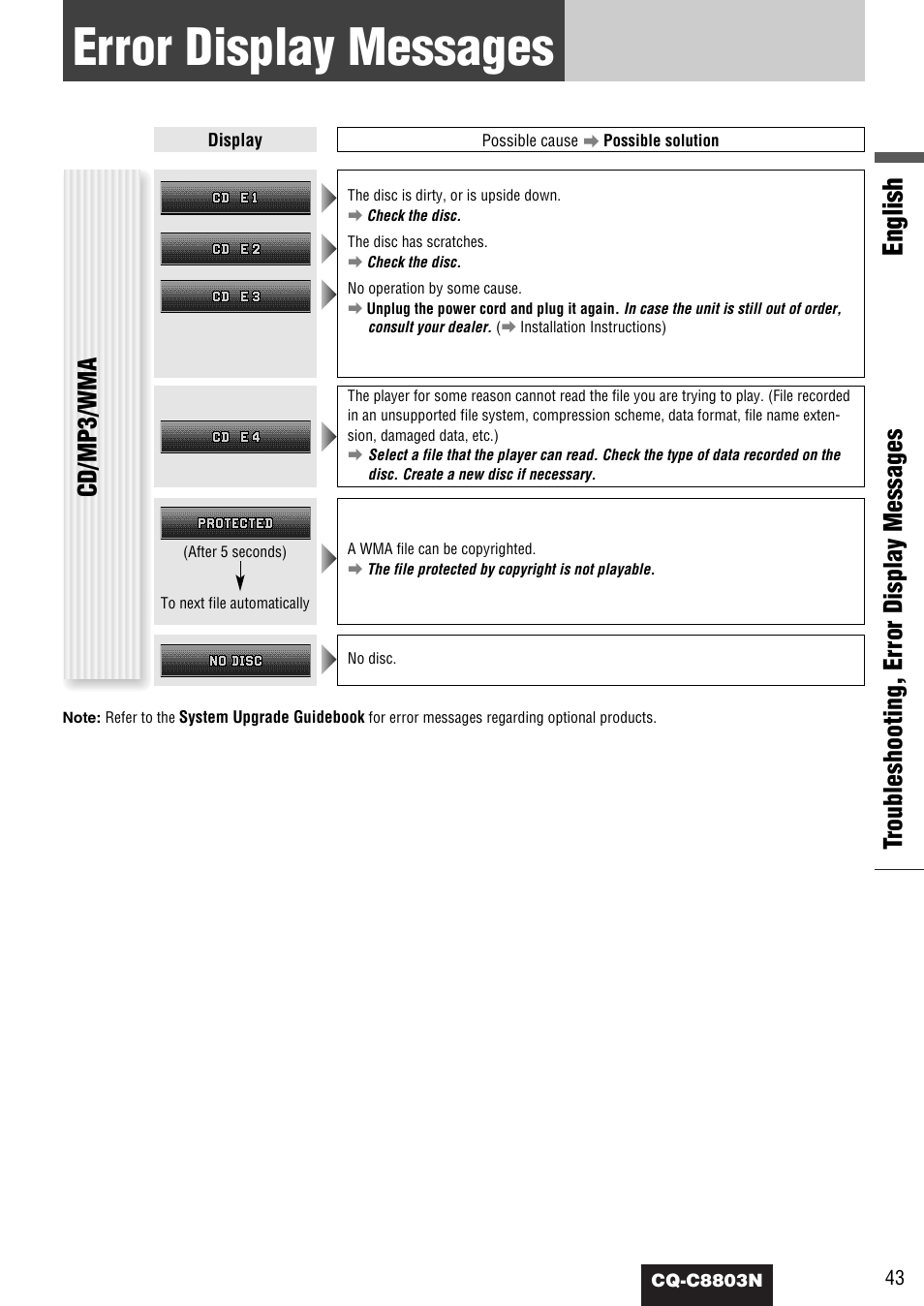 Error display messages, English, Tr oubleshooting, error display messages | Cd/mp3/wma | Panasonic CQ-C8803N User Manual | Page 43 / 46