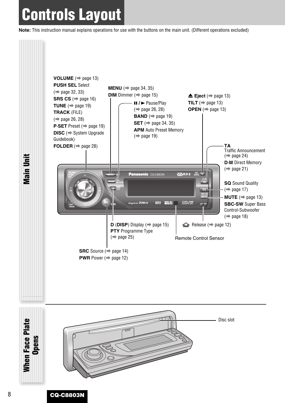 Controls layout, Main unit, When face plate opens | Panasonic CQ-C8803N User Manual | Page 8 / 46