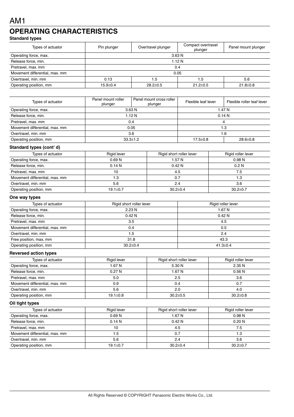 Operating characteristics | Panasonic AM1 (NZ BASIC) User Manual | Page 3 / 9