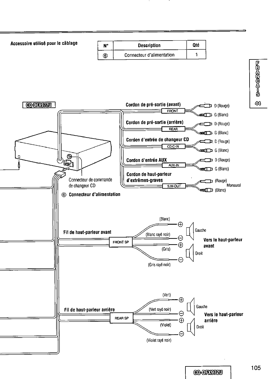 Panasonic FULL FRONT MP3 CD PLAYER CQ-DFX972U User Manual | Page 105 / 156