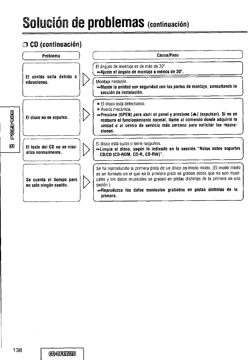 Cd (continuación), Soliiolón d, Probibmss (continuación) | Panasonic FULL FRONT MP3 CD PLAYER CQ-DFX972U User Manual | Page 138 / 156