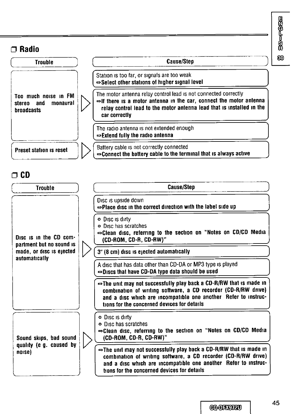 Panasonic FULL FRONT MP3 CD PLAYER CQ-DFX972U User Manual | Page 45 / 156