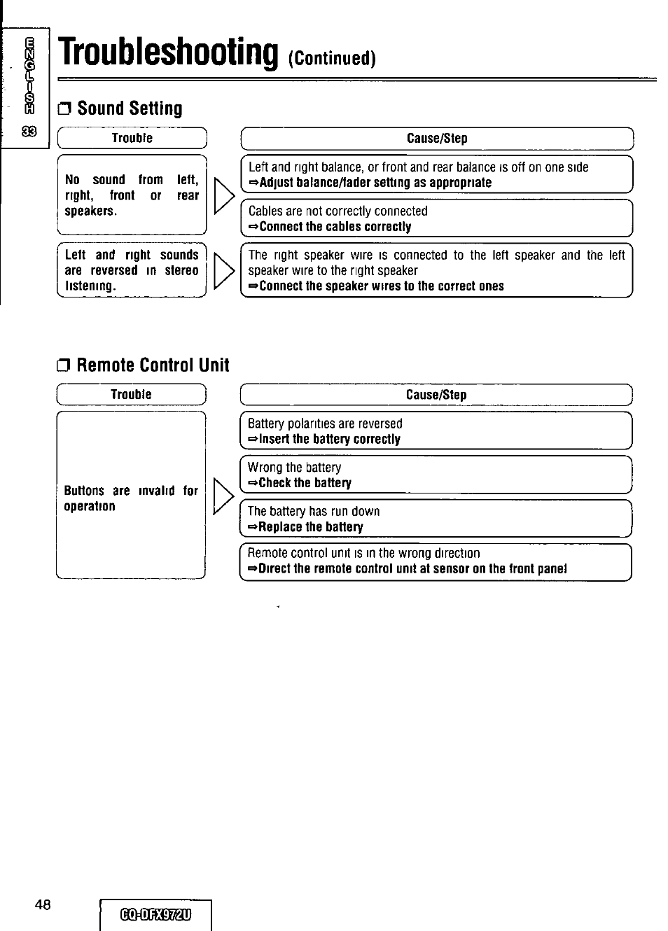 Continued), Sound setting, Remote control unit | Troubleshooting | Panasonic FULL FRONT MP3 CD PLAYER CQ-DFX972U User Manual | Page 48 / 156