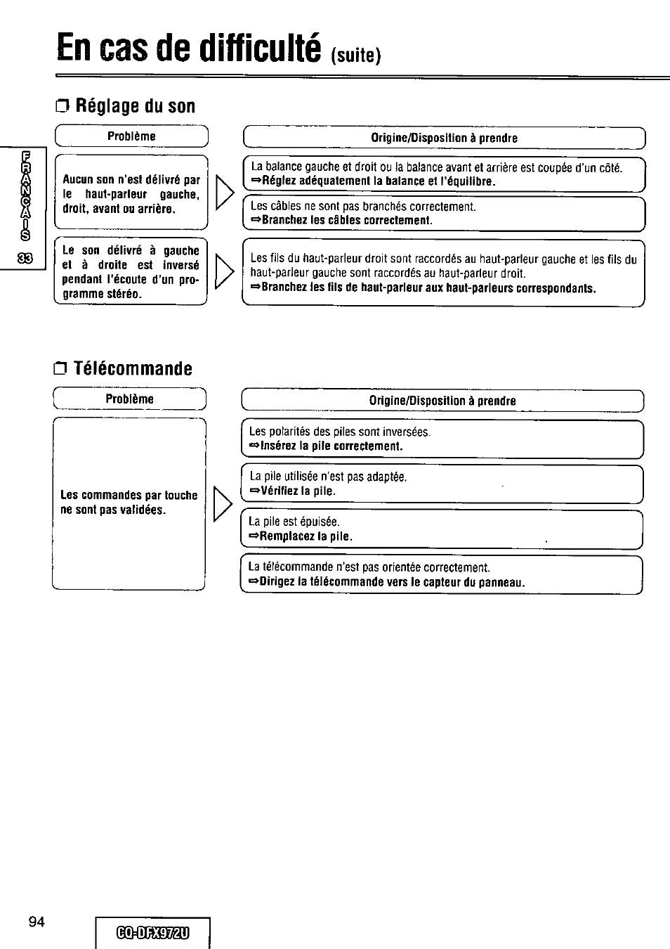 Réglage du son, Télécommande, En cas de difficulté | Suite) □ réglage du son | Panasonic FULL FRONT MP3 CD PLAYER CQ-DFX972U User Manual | Page 94 / 156