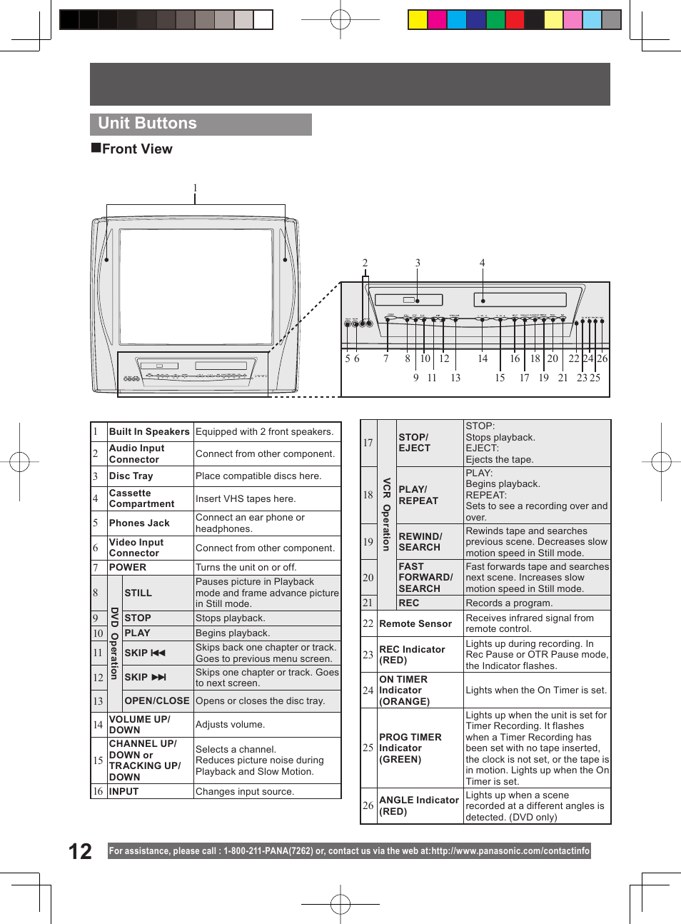 Unit buttons, Front view | Panasonic PV-DM2794 User Manual | Page 12 / 84