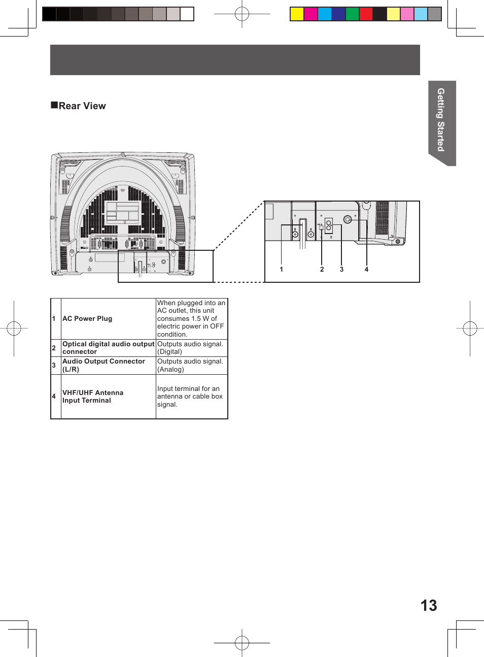 Rear view | Panasonic PV-DM2794 User Manual | Page 13 / 84