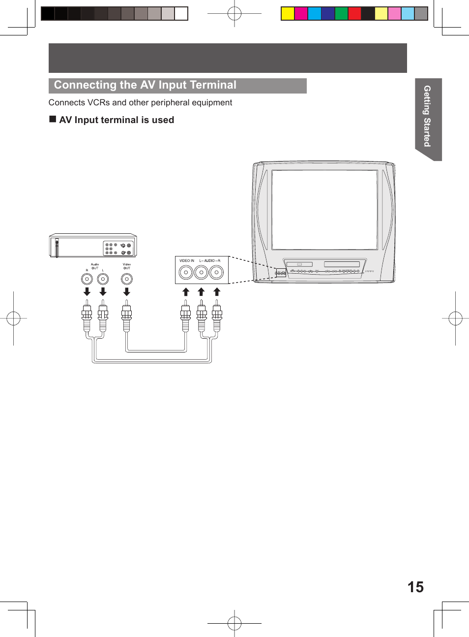 Panasonic PV-DM2794 User Manual | Page 15 / 84