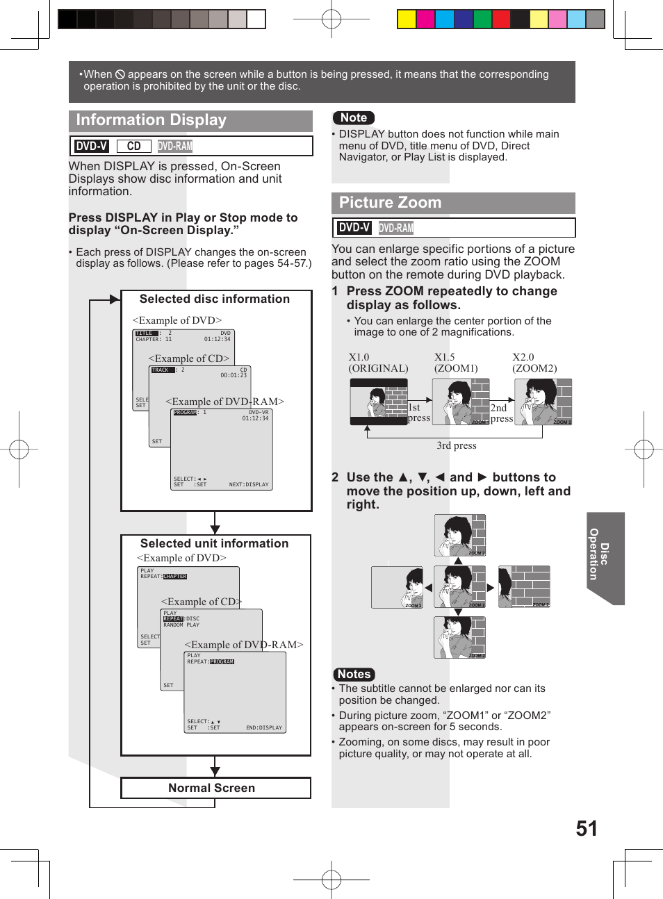 Information display picture zoom, Dvd-ram cd, Dvd-ram | Panasonic PV-DM2794 User Manual | Page 51 / 84