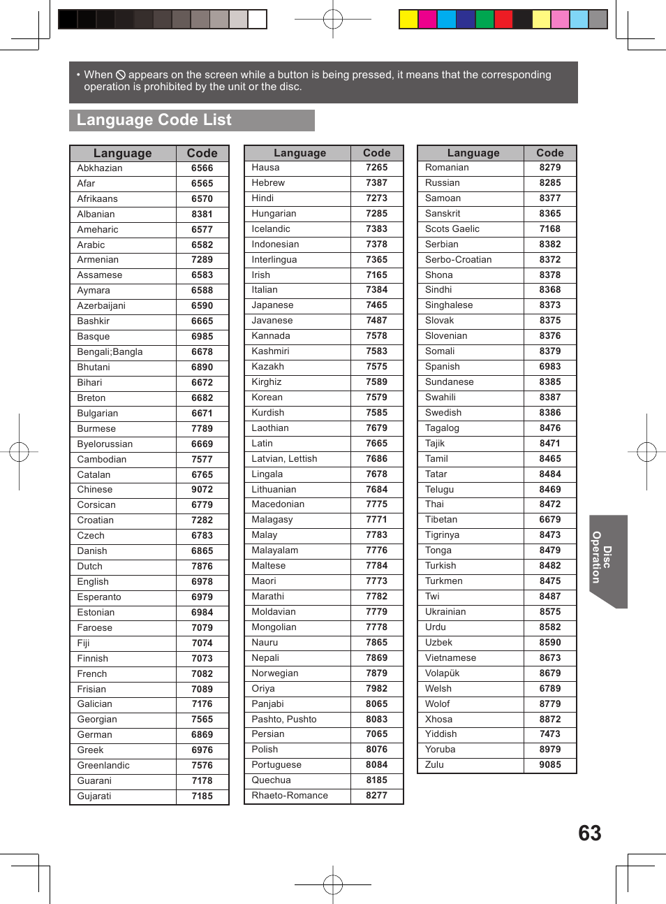 Language code list, Language code | Panasonic PV-DM2794 User Manual | Page 63 / 84