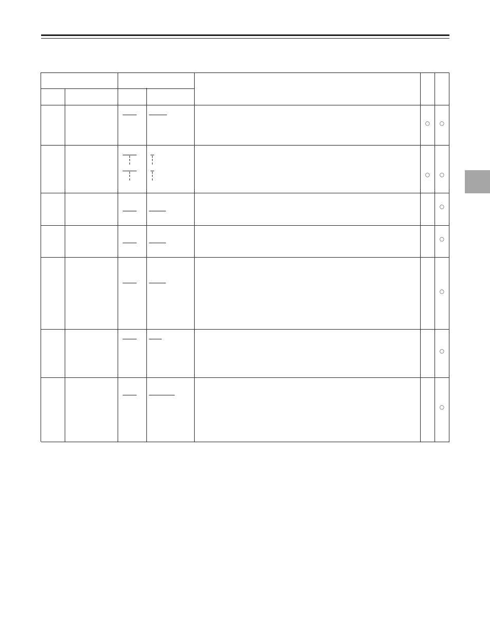 Edit, Detailed description of set-up menus | Panasonic AJ-LT85P User Manual | Page 27 / 76