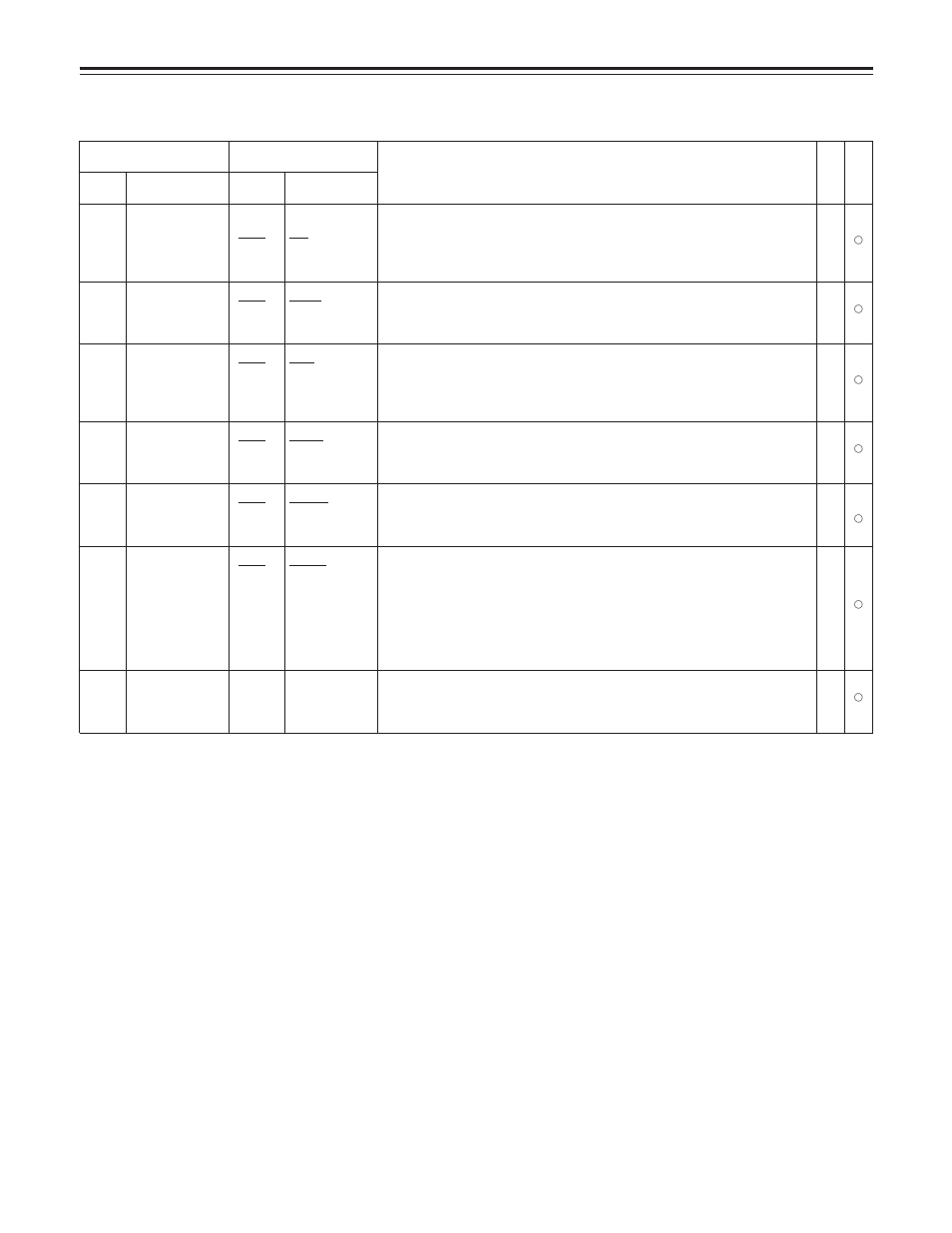 Detailed description of set-up menus, Edit | Panasonic AJ-LT85P User Manual | Page 28 / 76