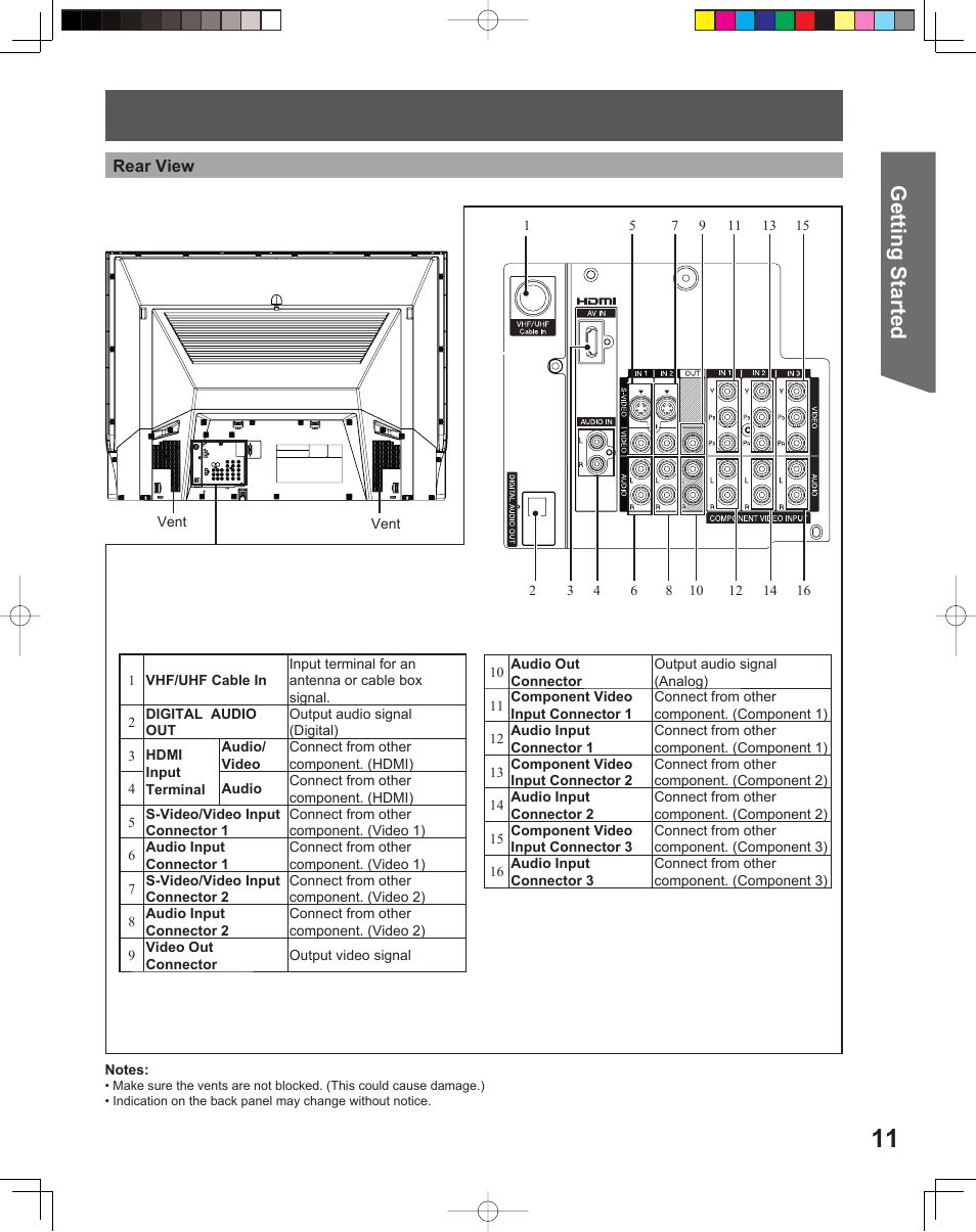 Getting start ed | Panasonic PT-52LCX15 User Manual | Page 11 / 80