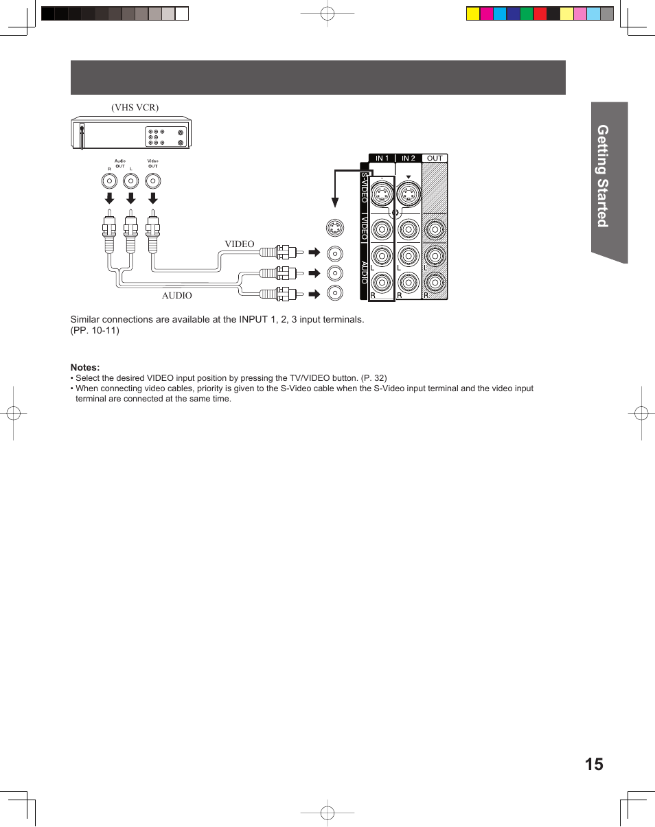 Getting start ed | Panasonic PT-52LCX15 User Manual | Page 15 / 80