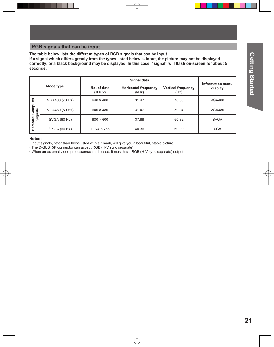 Getting start ed | Panasonic PT-52LCX15 User Manual | Page 21 / 80