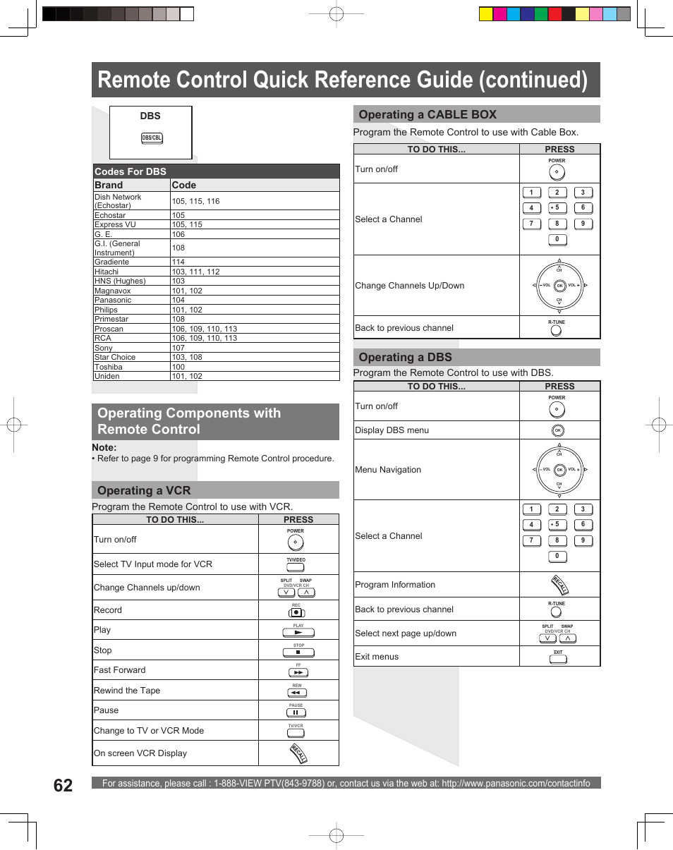 Remote control quick reference guide (continued), Operating components with remote control, Operating a vcr | Operating a cable box operating a dbs | Panasonic PT-52LCX15 User Manual | Page 62 / 80
