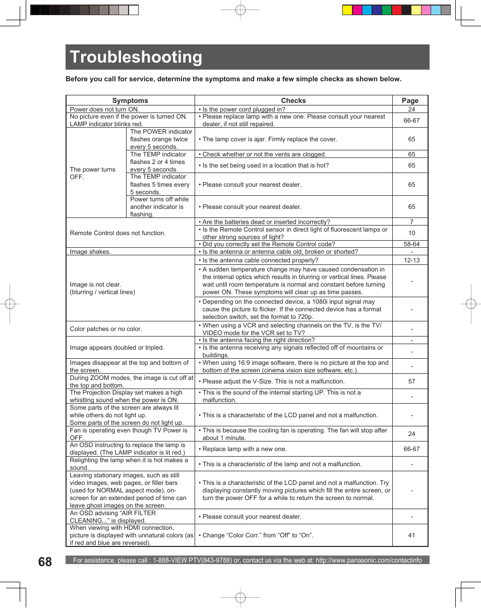 Troubleshooting | Panasonic PT-52LCX15 User Manual | Page 68 / 80