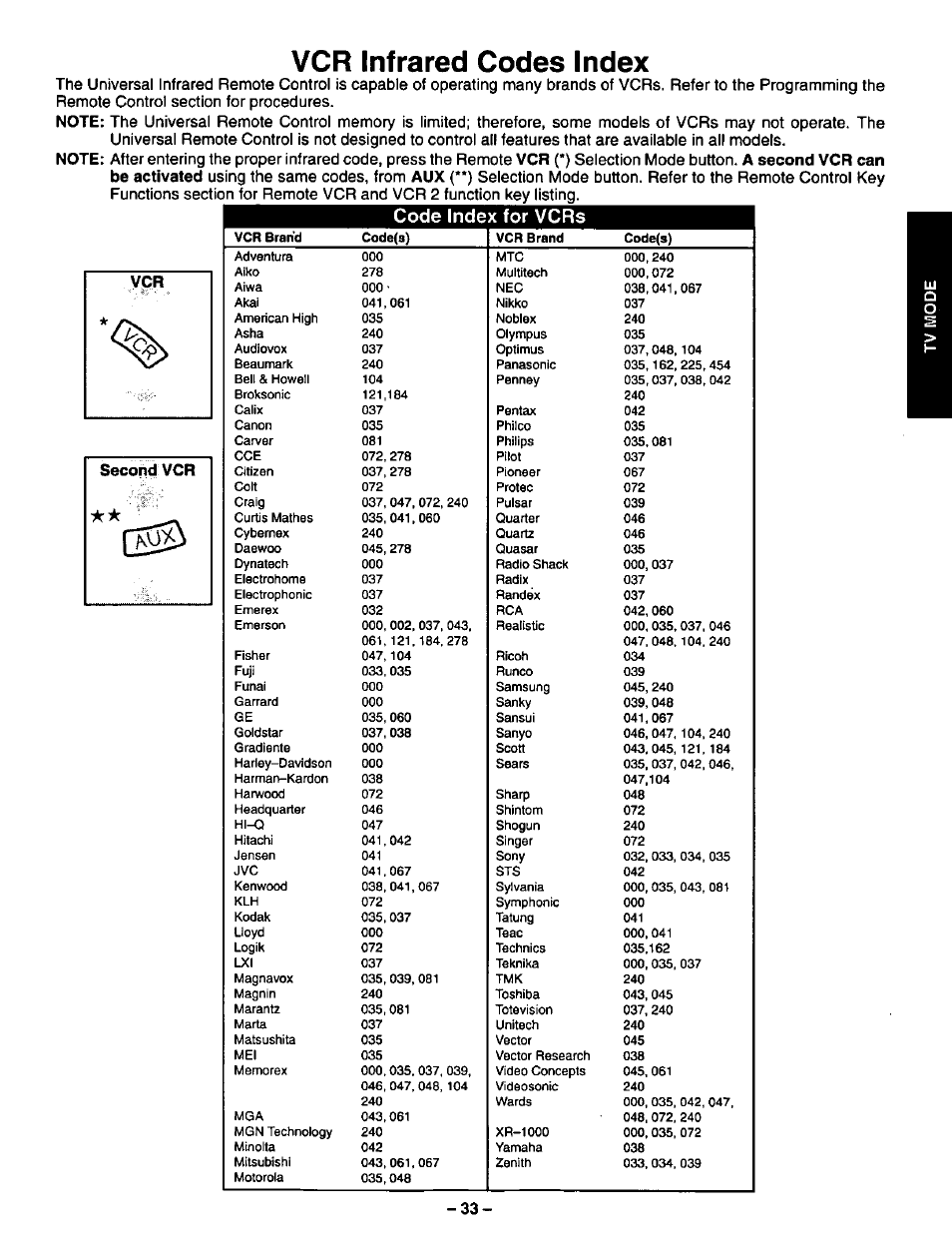 Vcr infrared codes index, Code index for vcrs | Panasonic CT-36VG50 User Manual | Page 34 / 55