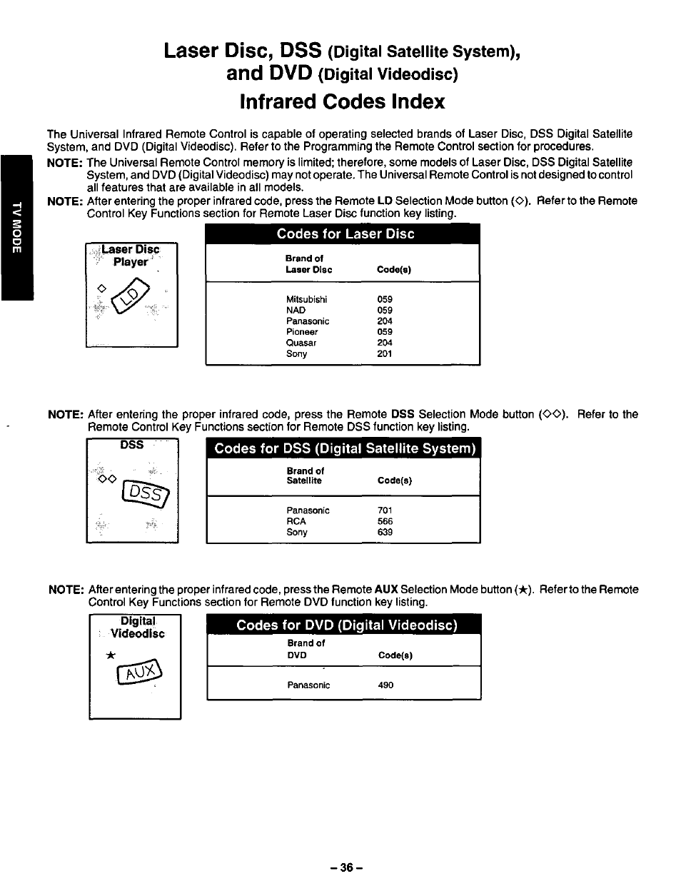 Infrared codes index | Panasonic CT-36VG50 User Manual | Page 37 / 55