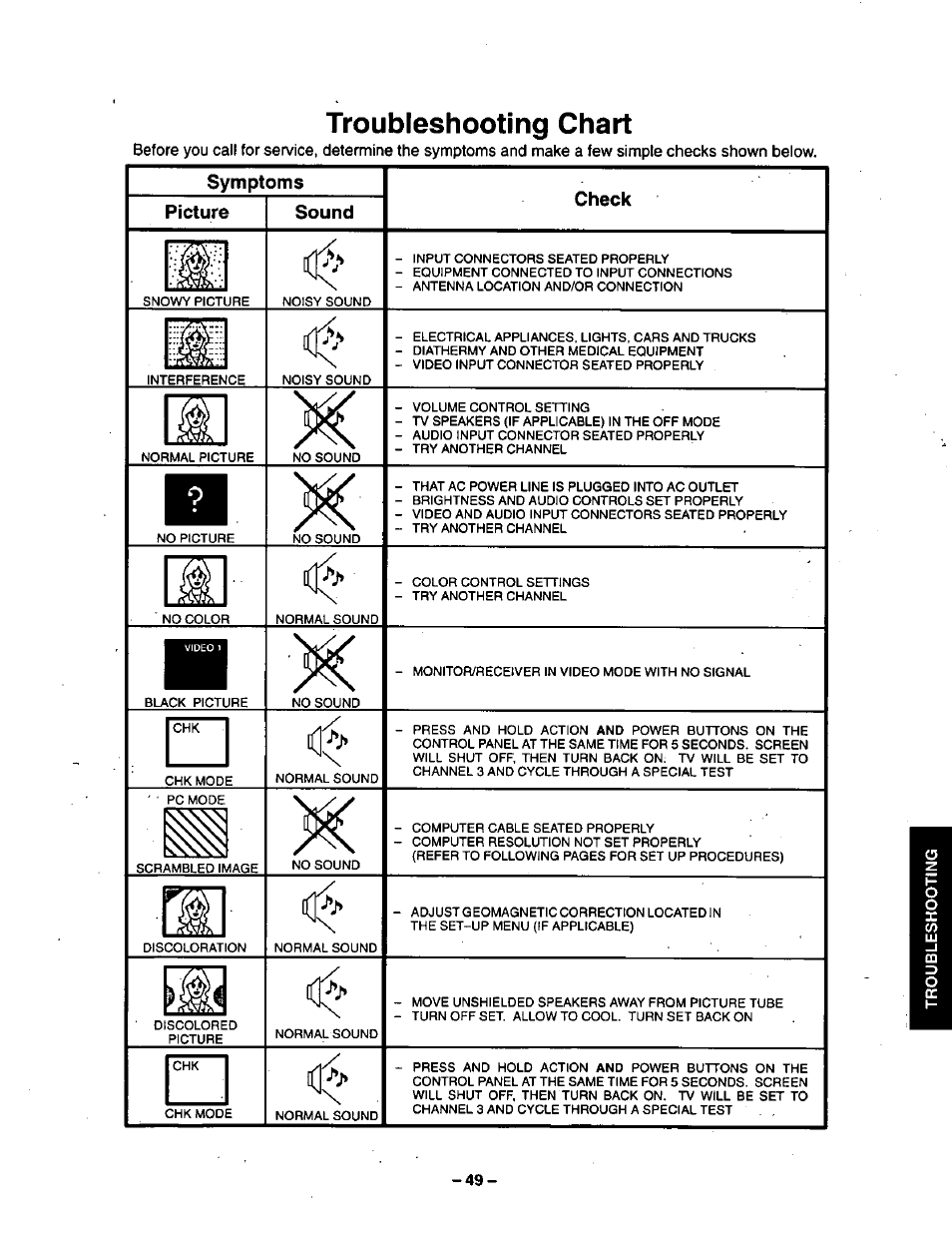 Troubleshooting chart | Panasonic CT-36VG50 User Manual | Page 50 / 55