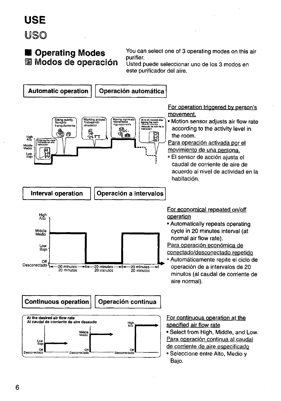 Modos de operación, B opgrdtinq mod6s, Automatic operation operación automática | Interval operation operación a intervalos, Continuous operation operación continua | Panasonic HEPA LOGIC EH3015 User Manual | Page 6 / 12