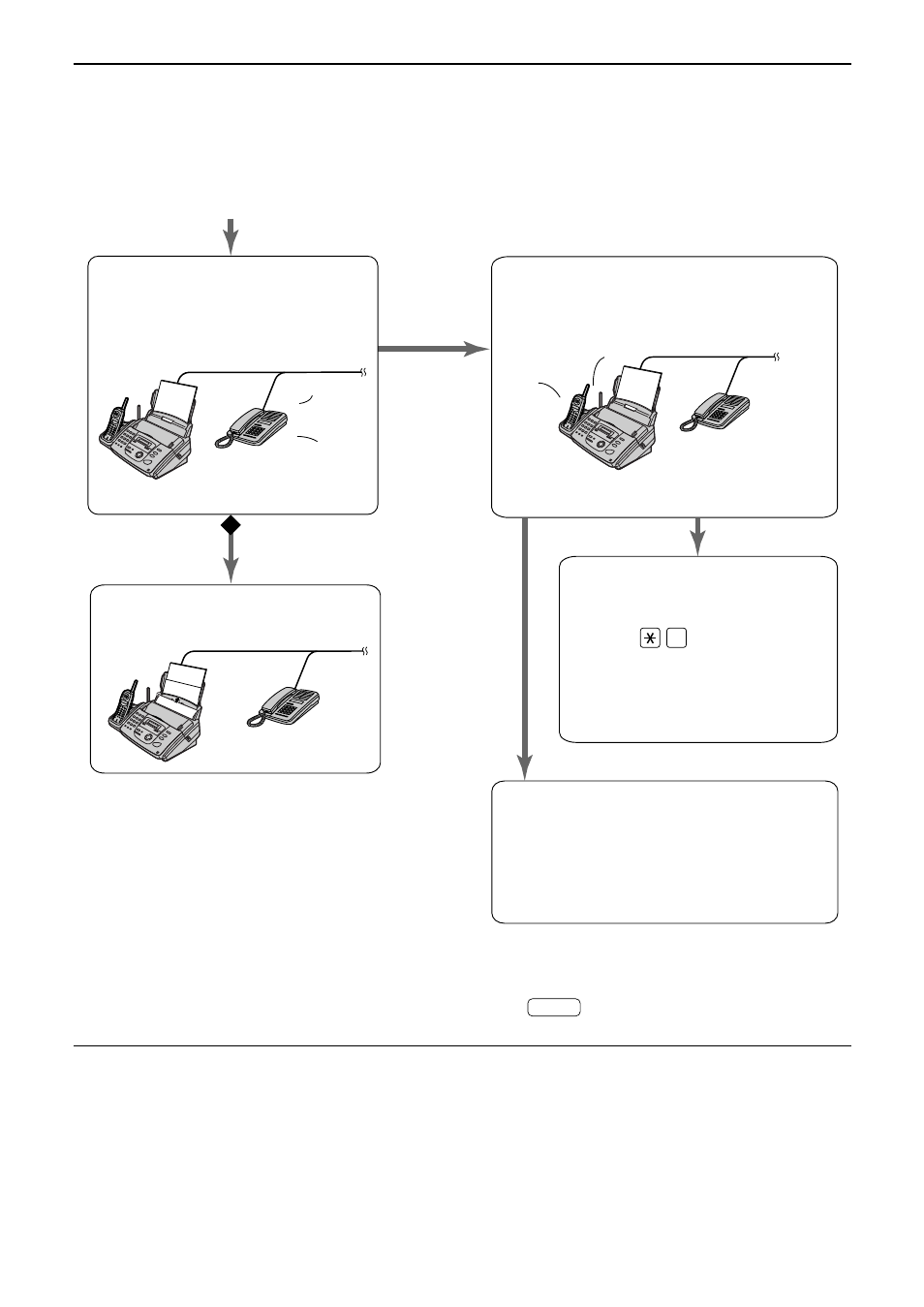 Receiving faxes, When an extension telephone is connected | Panasonic KX-FPC161 User Manual | Page 47 / 84