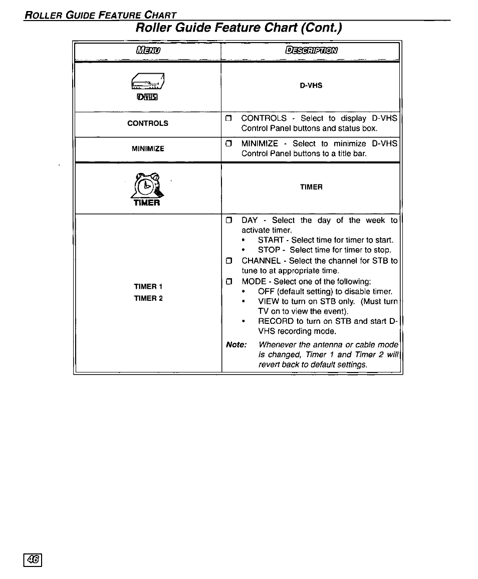 Roller guide feature chart (cont) | Panasonic TU-DST50 User Manual | Page 48 / 58