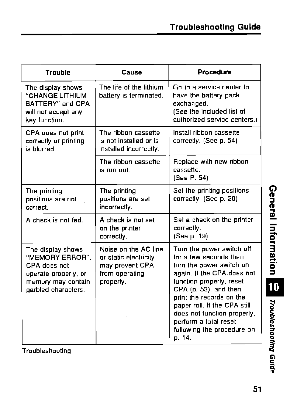 Troubleshooting guide | Panasonic KX-RC95 User Manual | Page 51 / 68