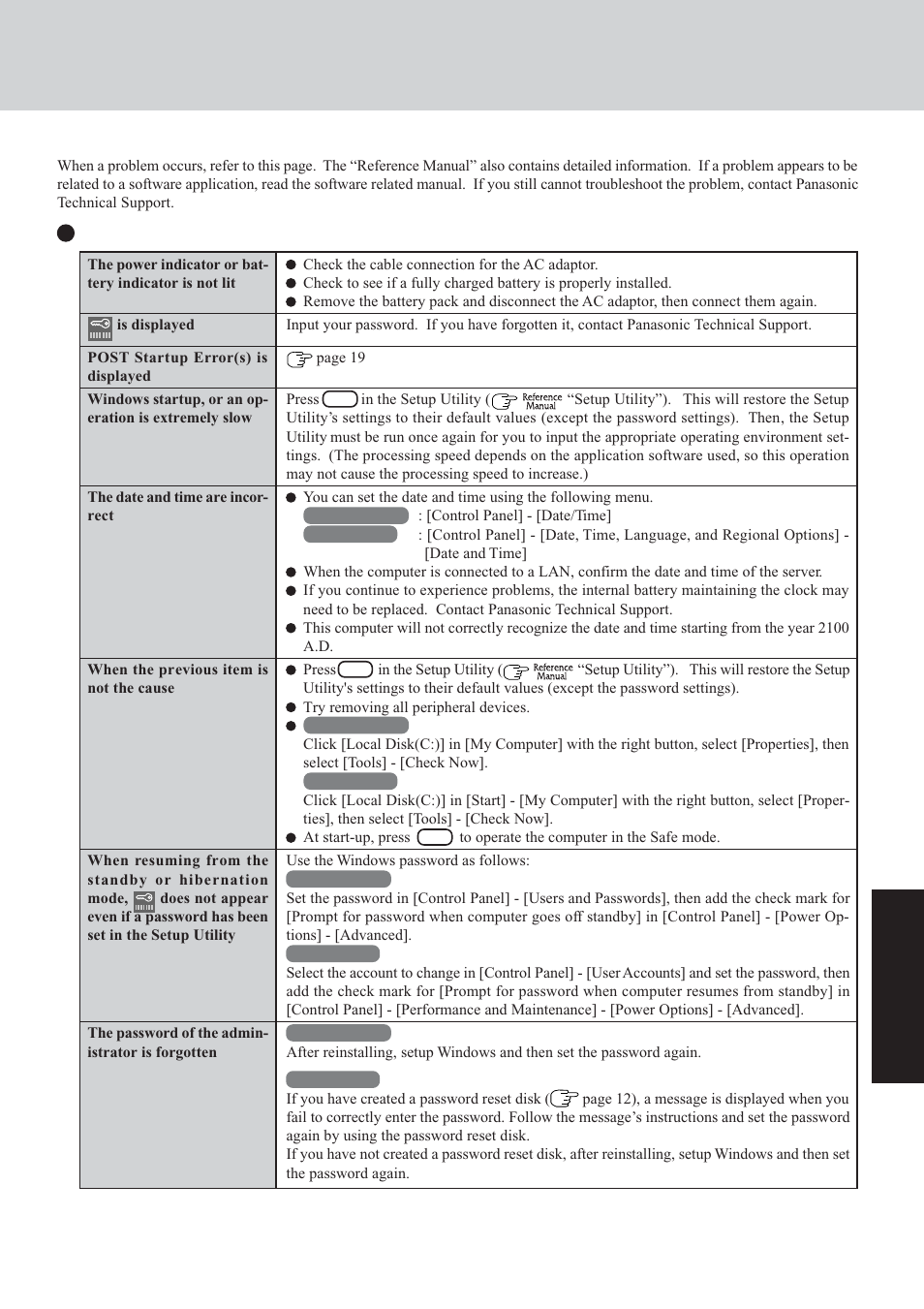 Dealing with problems, Summary) | Panasonic CF-72 Series User Manual | Page 21 / 36