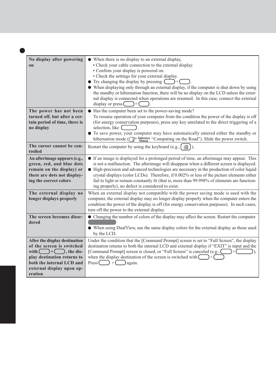 Dealing with problems (summary) | Panasonic CF-72 Series User Manual | Page 22 / 36