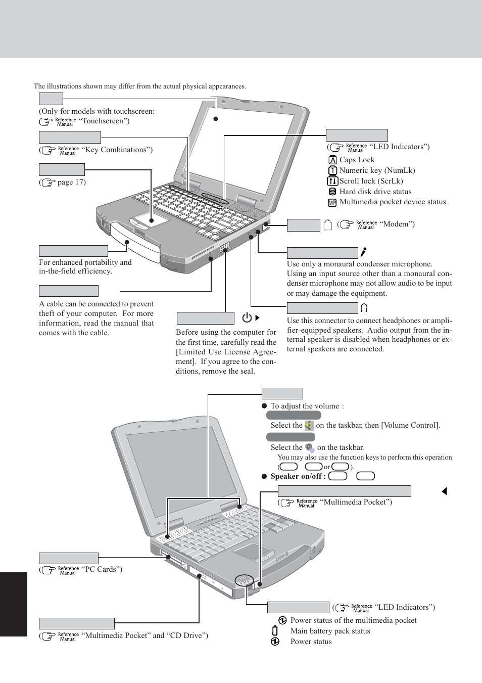 Names and functions of parts, Appendix | Panasonic CF-72 Series User Manual | Page 28 / 36