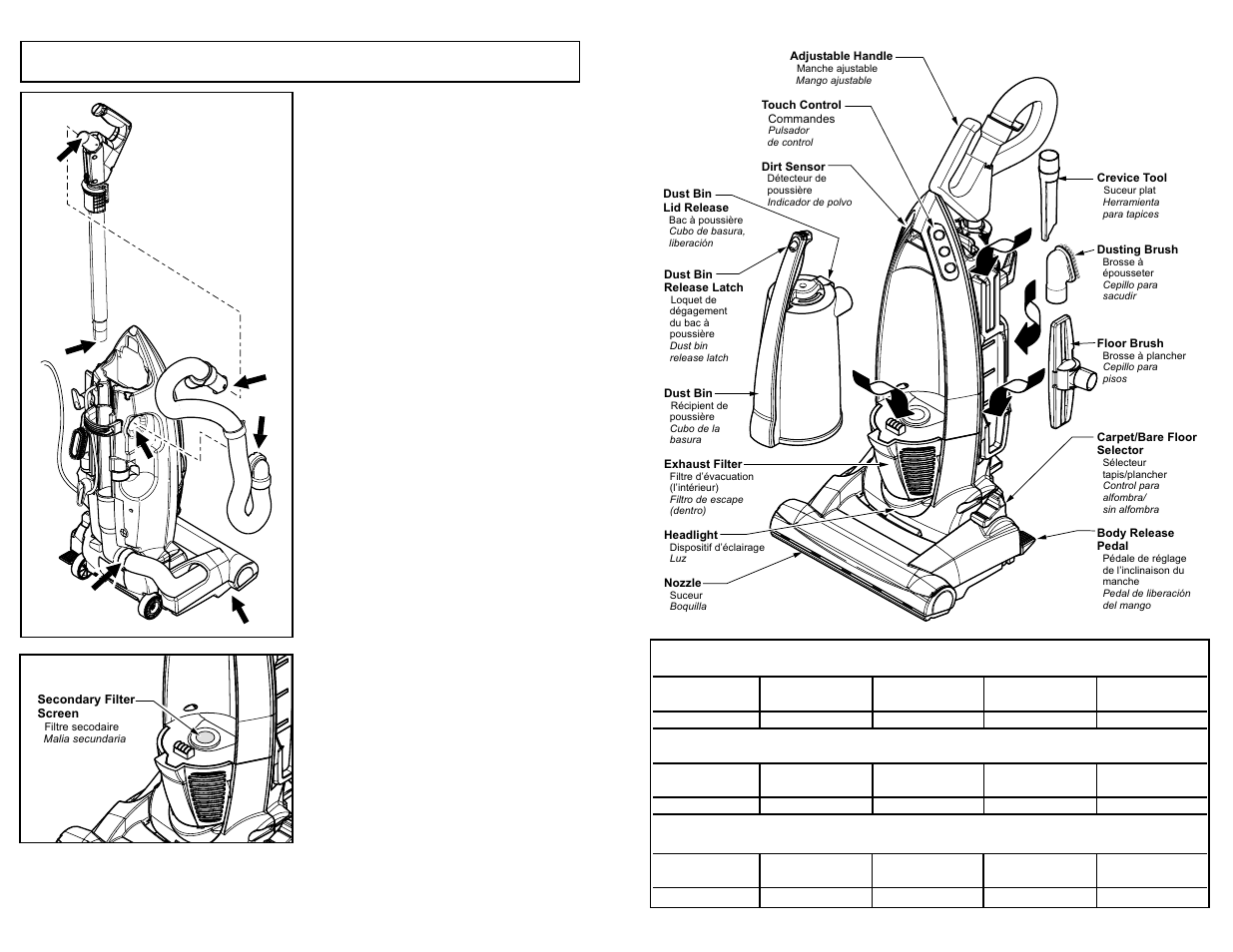 Feature chart, Tableau des caracteristiques, Diagrama de caracteristicas | Removing clogs | Panasonic MC-V7721 User Manual | Page 11 / 64