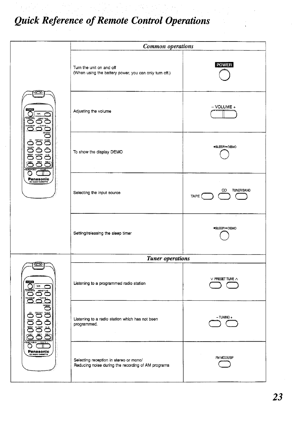 Quick reference of remote control operations, Pool, O an | O o o | Panasonic RX-DT770 User Manual | Page 23 / 28