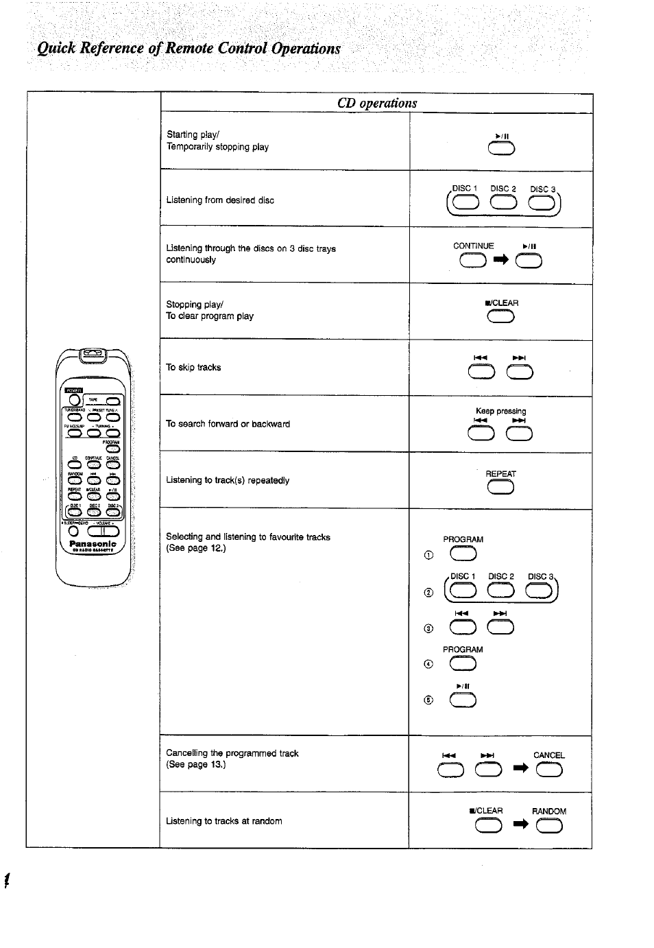 Qi^ick reference of remote control operations, O co, O o o) | O o -►o, O o o, O c o | Panasonic RX-DT770 User Manual | Page 24 / 28