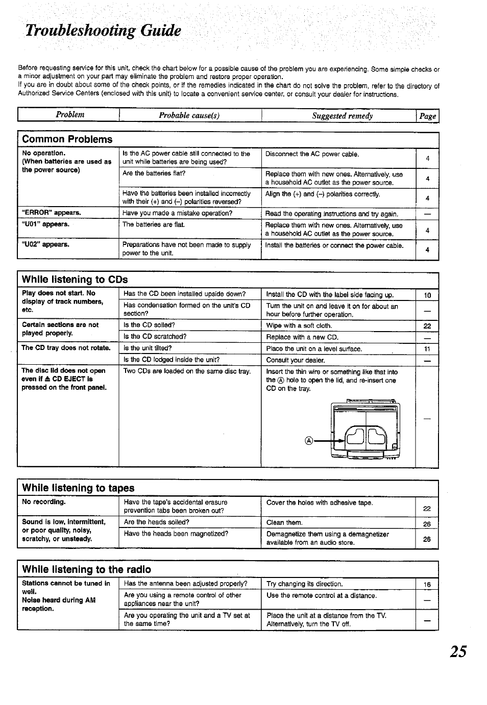 Troubleshooting guide, While listening to cds, Certain sections are not played properly | Llie cd tray does not rotate, Listening to cds | Panasonic RX-DT770 User Manual | Page 25 / 28