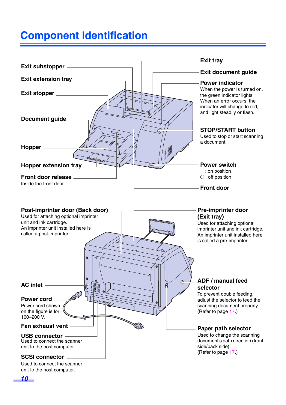 Component identification | Panasonic KV-S3065CW User Manual | Page 10 / 40