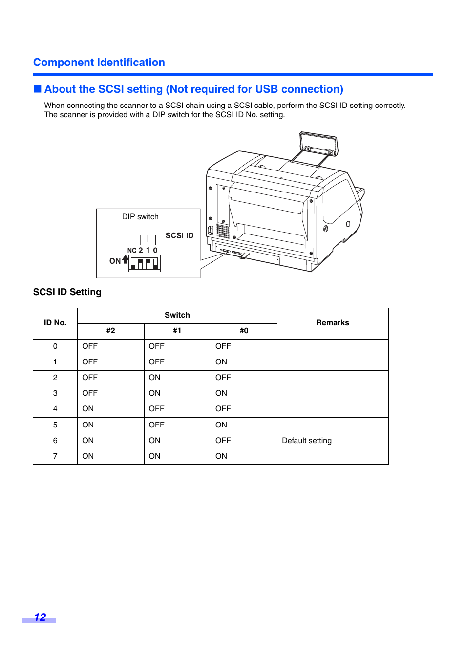 Panasonic KV-S3065CW User Manual | Page 12 / 40